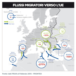flussi_migratori